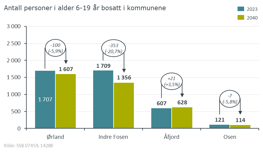 Fosen 06-19 2023 2040